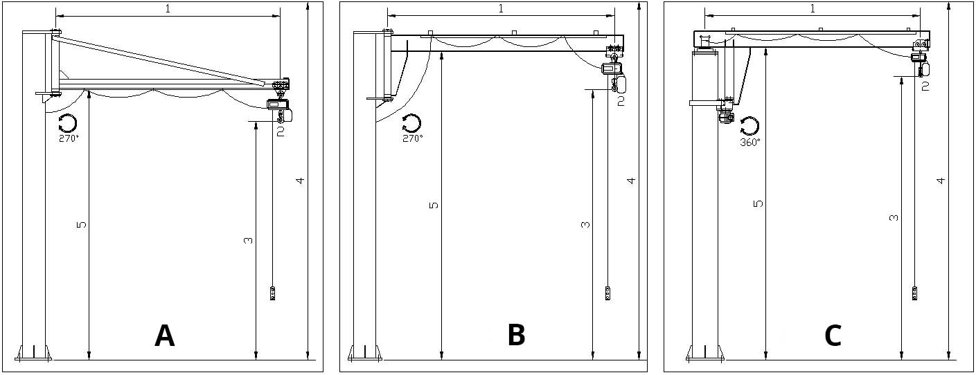 Tehnički podaci o stubnoj konzolnoj dizalici - verzija A, B, C